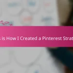 This is How I Created a Pinterest Strategy